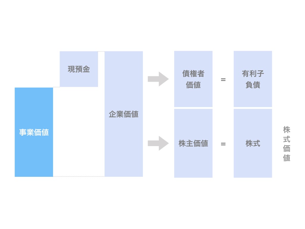 写真の価値