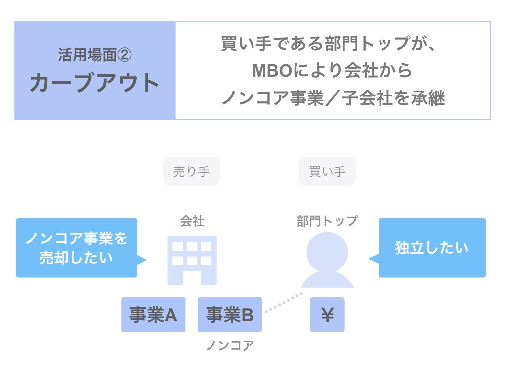 カーブアウトでmboを利用する場合の3つのスキーム