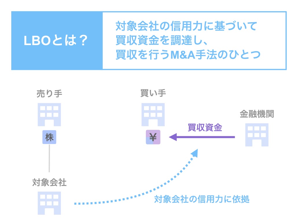 Lbo レバレッジドバイアウト とは 通常の買収との違い