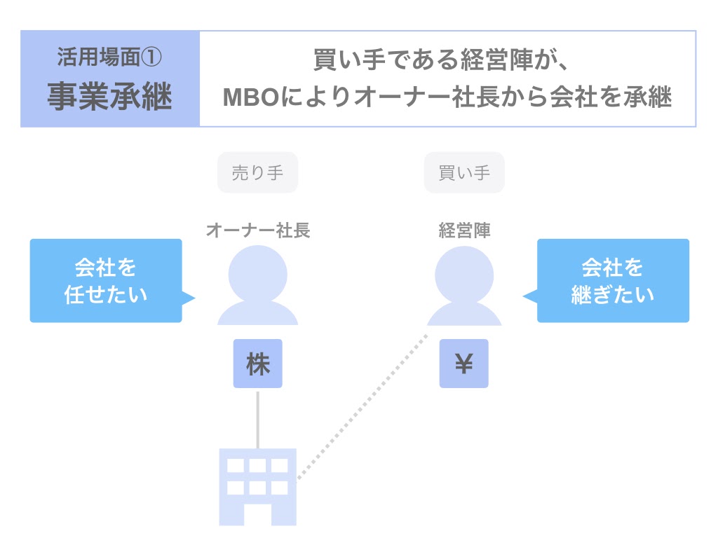 事業承継でMBOを利用する場合の3つのスキーム・資金調達方法