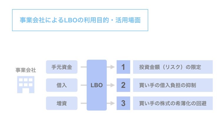 【事例あり】LBOを事業会社が利用する3つのメリット