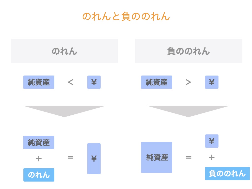 事業譲渡と株式譲渡ののれんを徹底比較 M Aの会計 税務をわかりやすく解説します