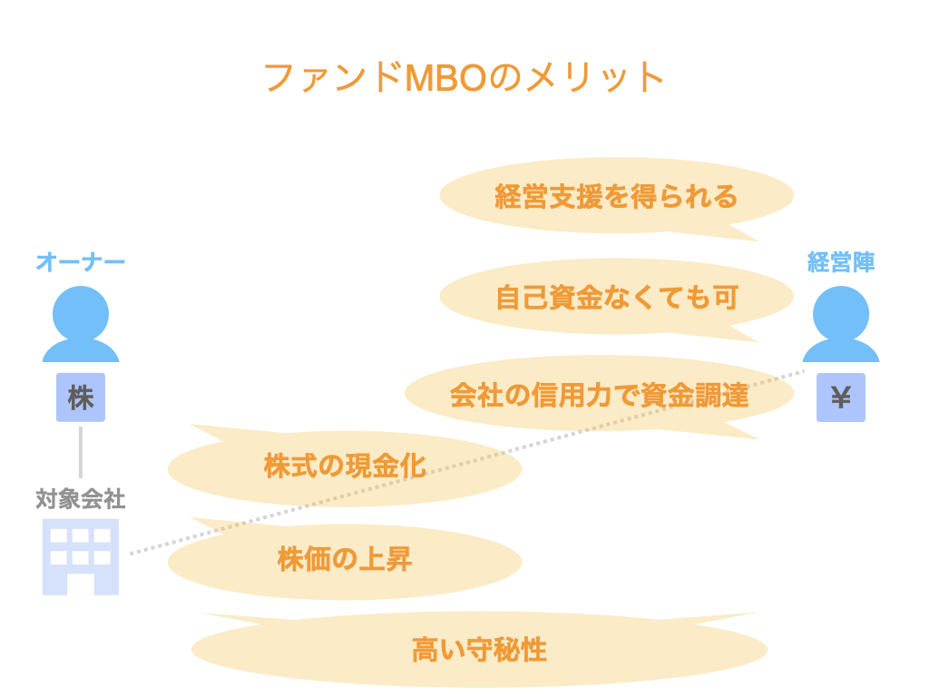 MBOの資金調達方法別のメリットとデメリットを比較！ファンドMBOの場合