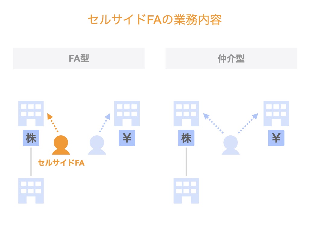 セルサイドfaの業務内容 M A実務経験者が解説します