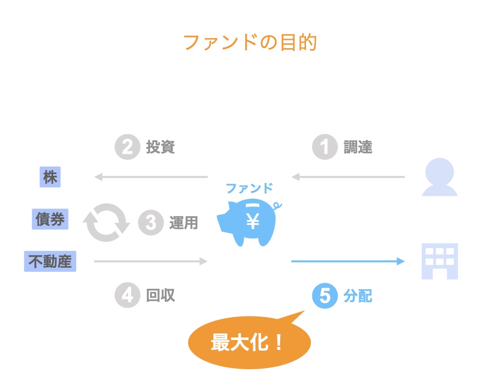 ファンド