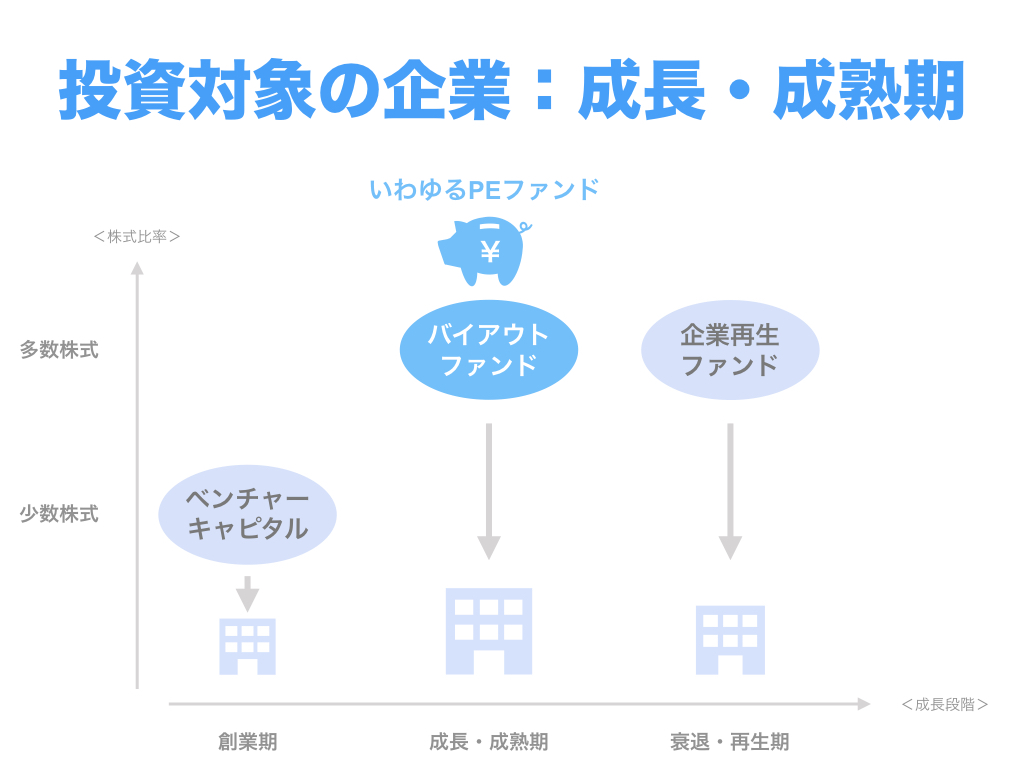 PEファンド（2）そもそもPEファンドとは？？ SoGotcha!（ソガッチャ）