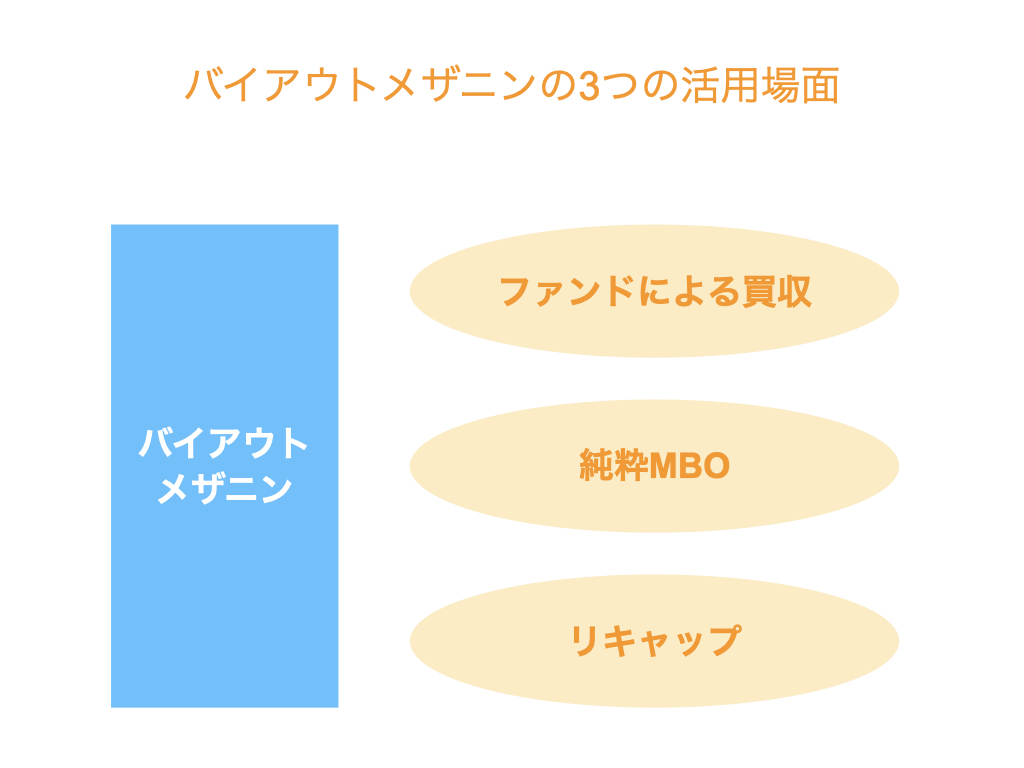 ノンコア事業の売却 カーブアウト でpeファンドを活用する理由とメリット