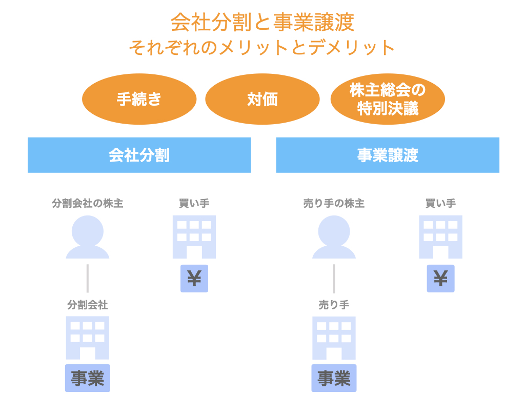 メリット 株式 分割