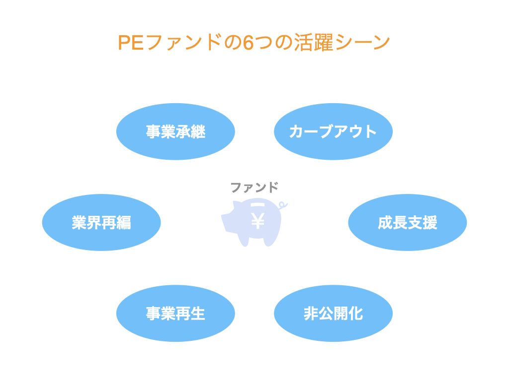 Peファンドとは その6つの活躍シーン 出身者が解説
