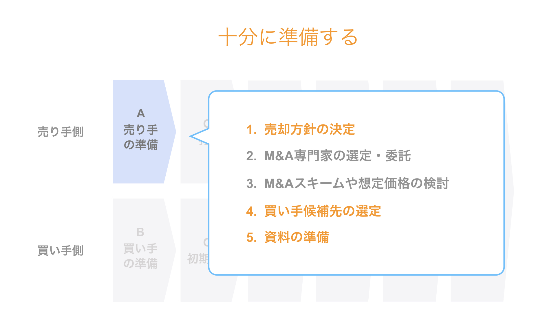 M&Aにおける売却先の選び方｜具体的な実務プロセス