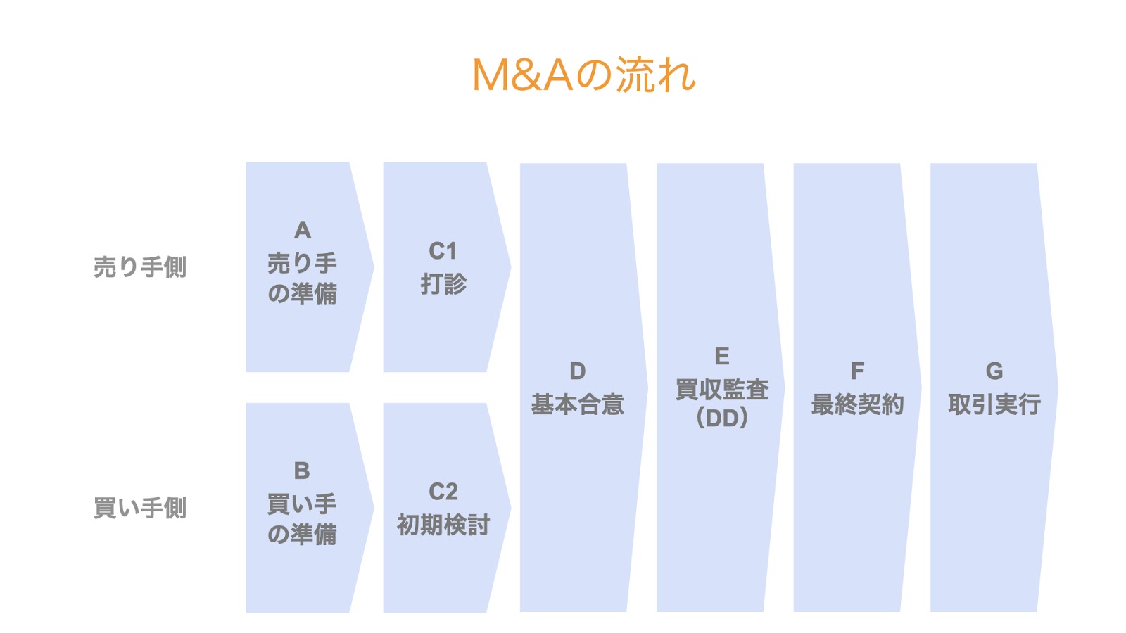 MAの流れ.jpeg
