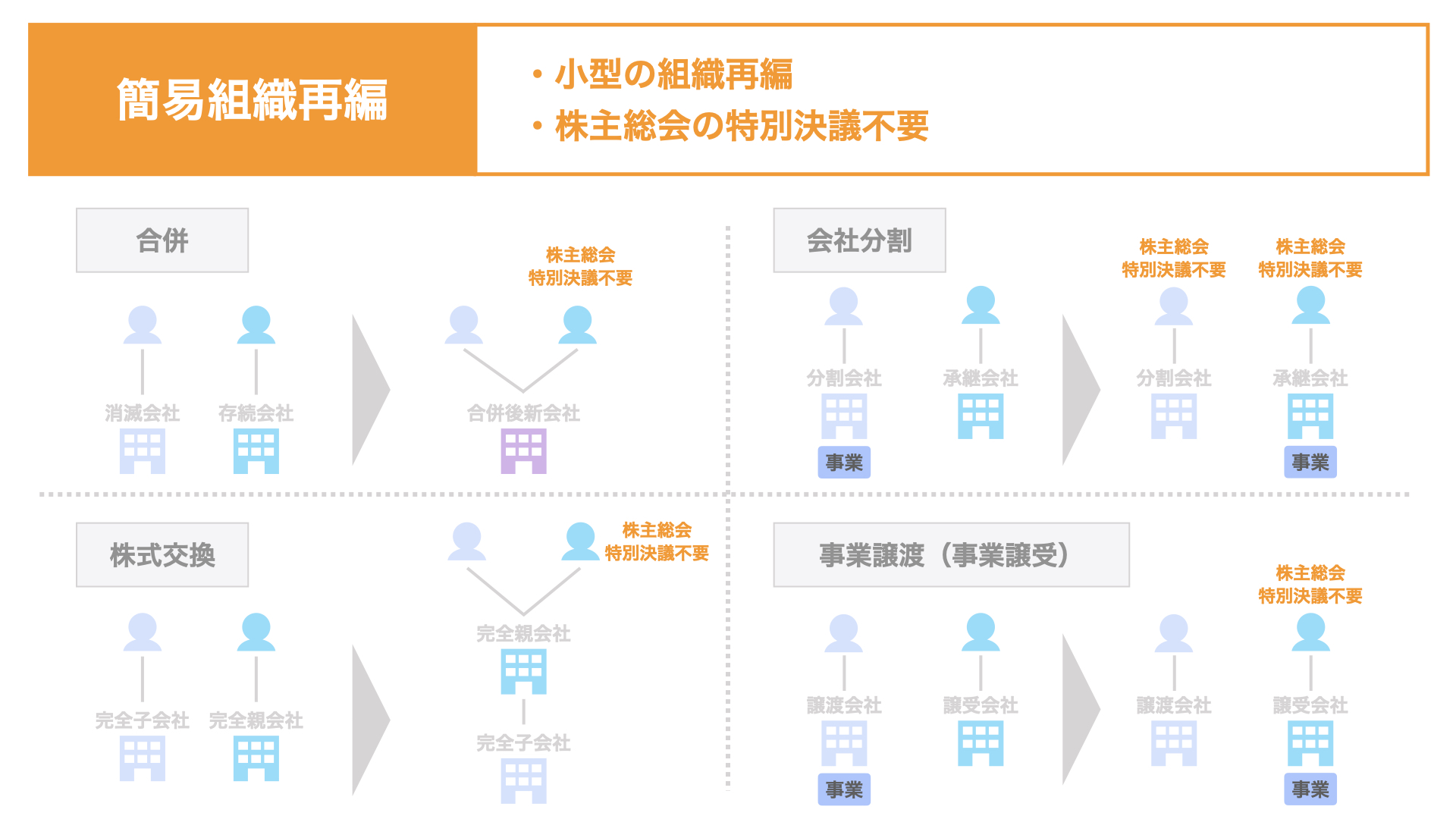20200716_簡易組織再編wide.001