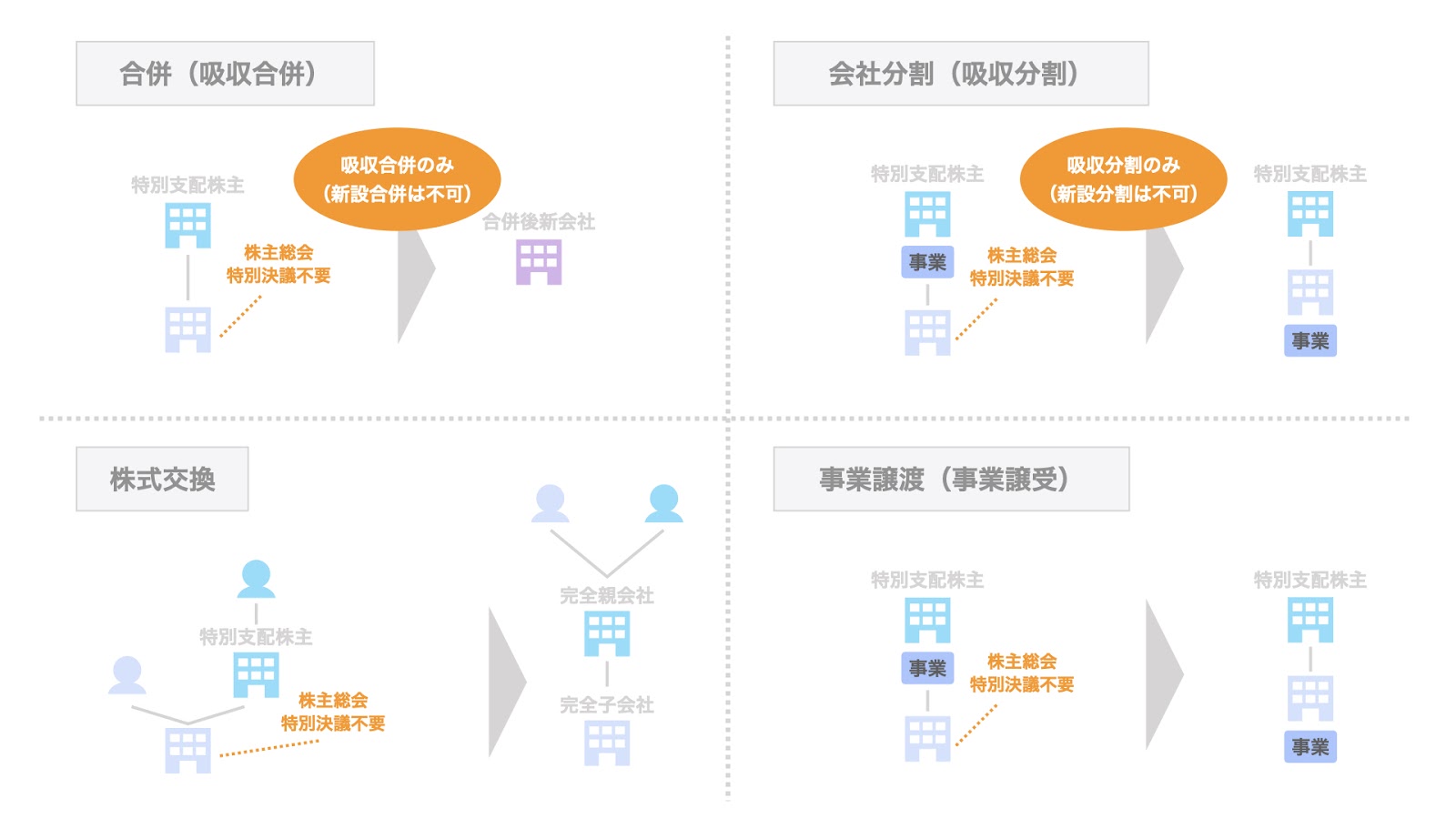 事業再編とバイアウト 続 （続・事業再編とバイアウト （日本