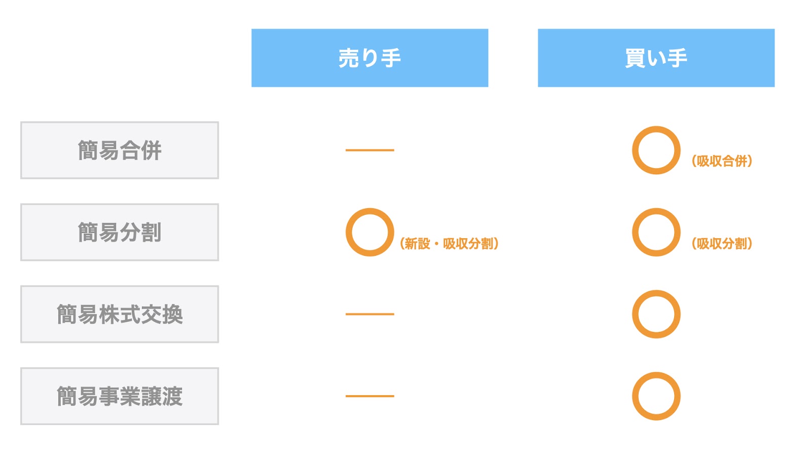裁断済　令和7年3月改訂 Q&A 企業再編のための 合併・分割・株式交換等の実務 Q&A企業再編のための 合併・分割・株式交換等の実務 令和7年3月