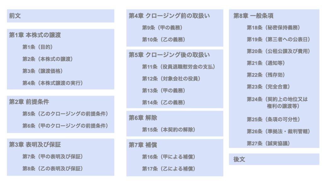 株式譲渡契約書の雛形を解説 基本構成と文例