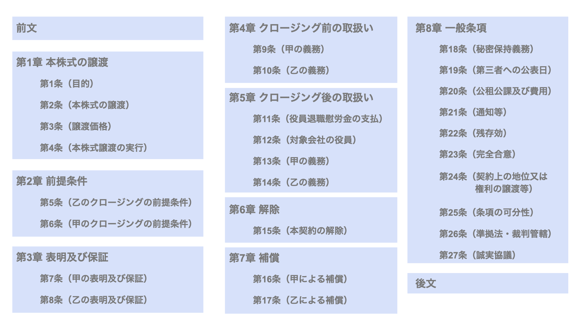 ビジネス書まとめ売り 合計42冊！ビジネス書籍を纏めて売ります！(62,⇨12,)