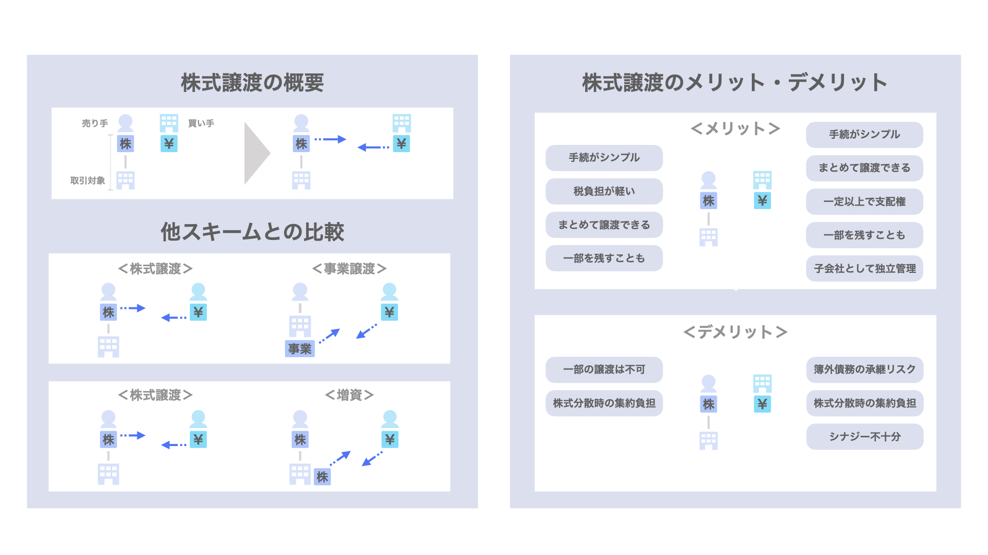 譲渡