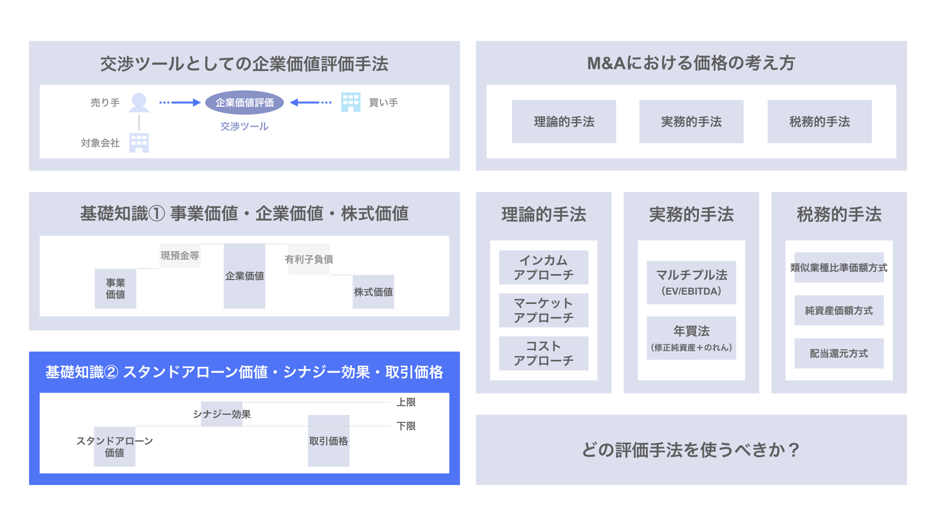 図解】M&Aの価格の考え方（理論的・実務的・税務的手法）