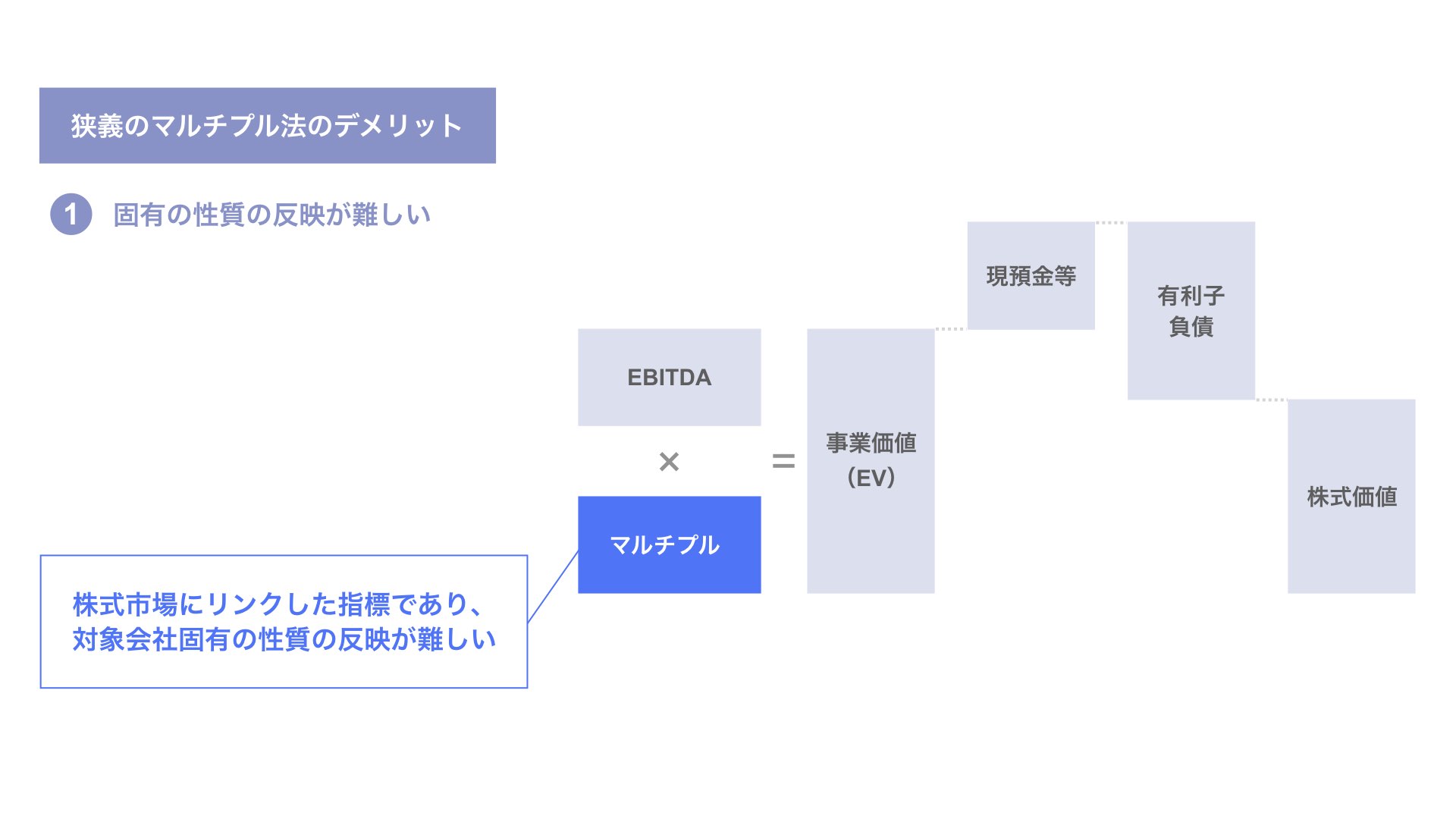 マルチプル法とは メリット デメリットを解説 Ev Ebitda