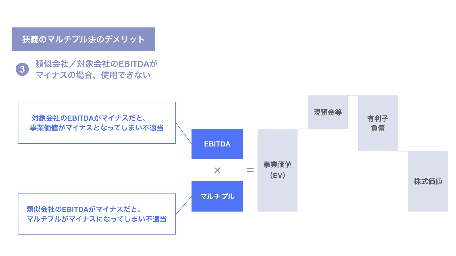 マルチプル法とは メリット デメリットを解説 Ev Ebitda