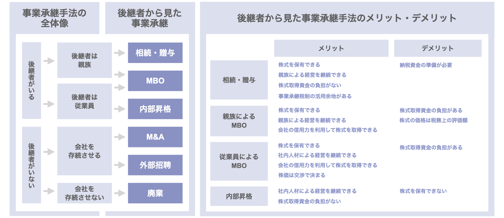 事業承継の各手法の概要とメリットを解説