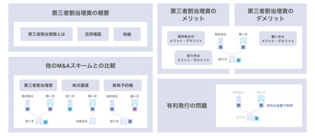 第三者割当増資とは 概要やスキーム メリットを解説