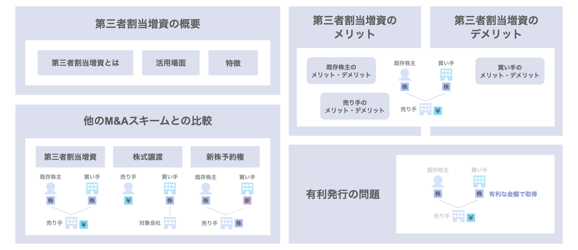 第三者割当増資とは？概要やスキーム、メリットを解説