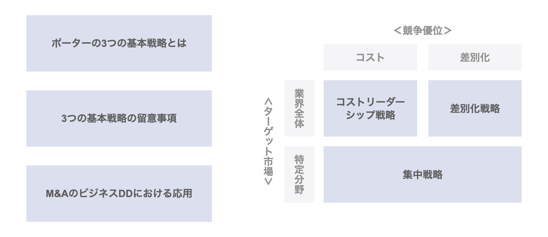 集中戦略の注意点は？