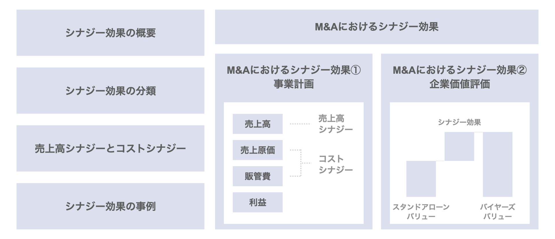 M&Aにおけるシナジー効果|事業計画・企業価値評価