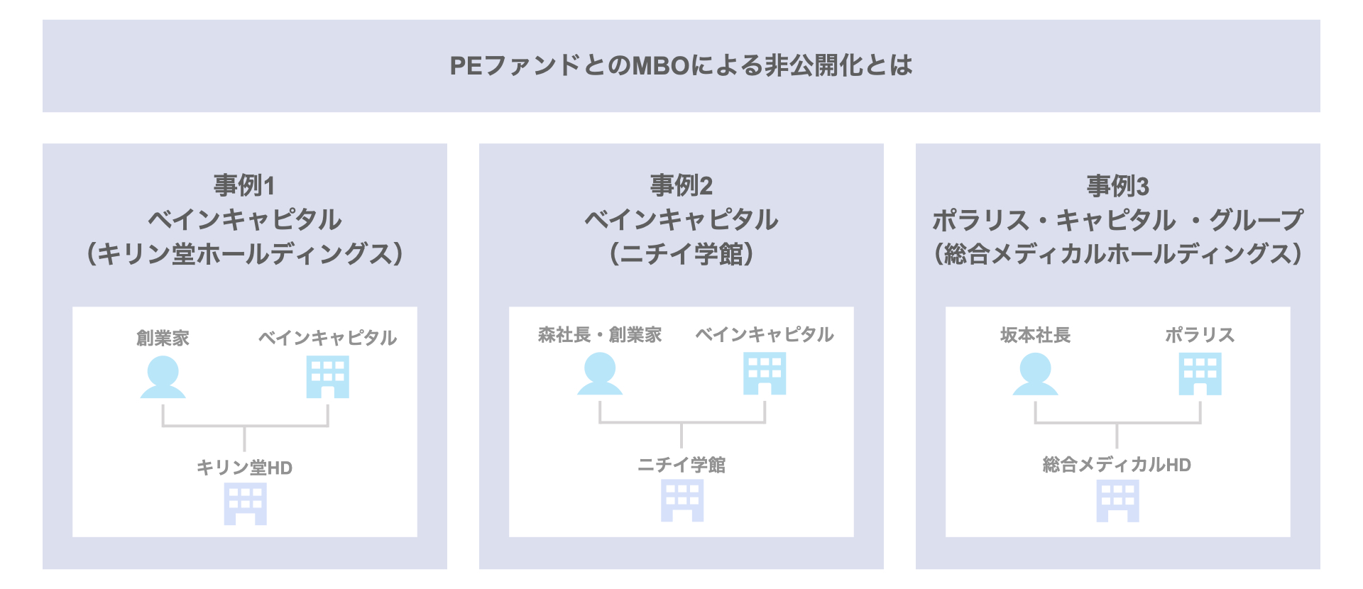 PEファンド投資事例｜MBOによる非公開化事例3選