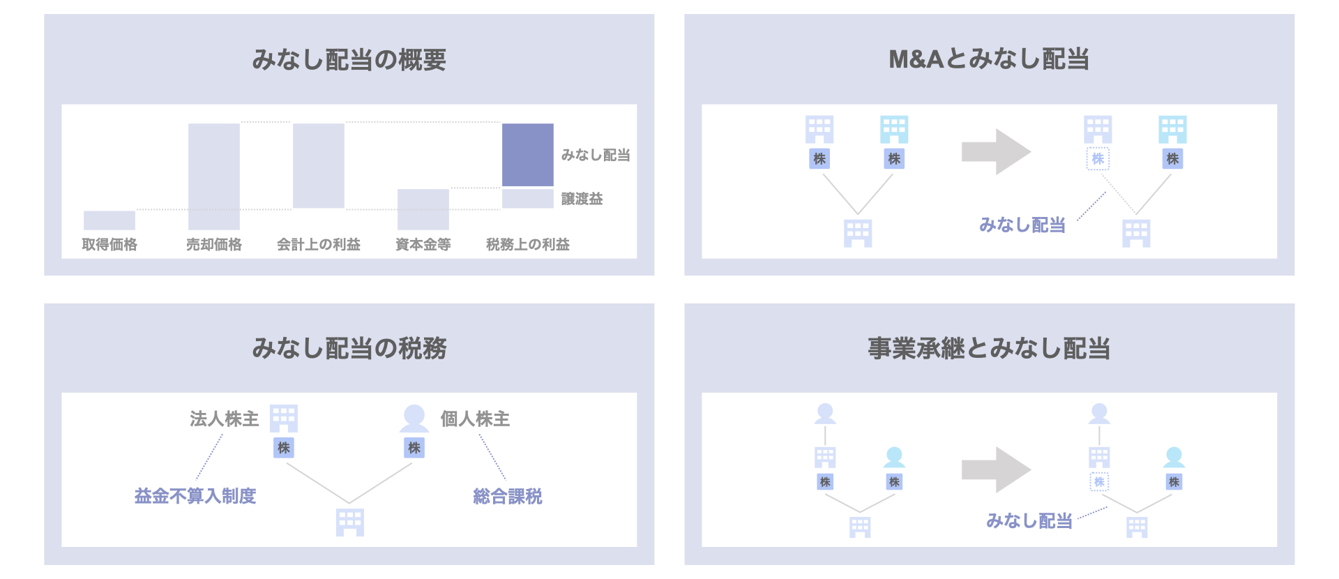 みなし配当とは｜税務メリットとM&A・事業承継での活用