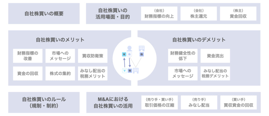 自社株買いとは Roe改善や株主利益の還元 M Aでの活用方法