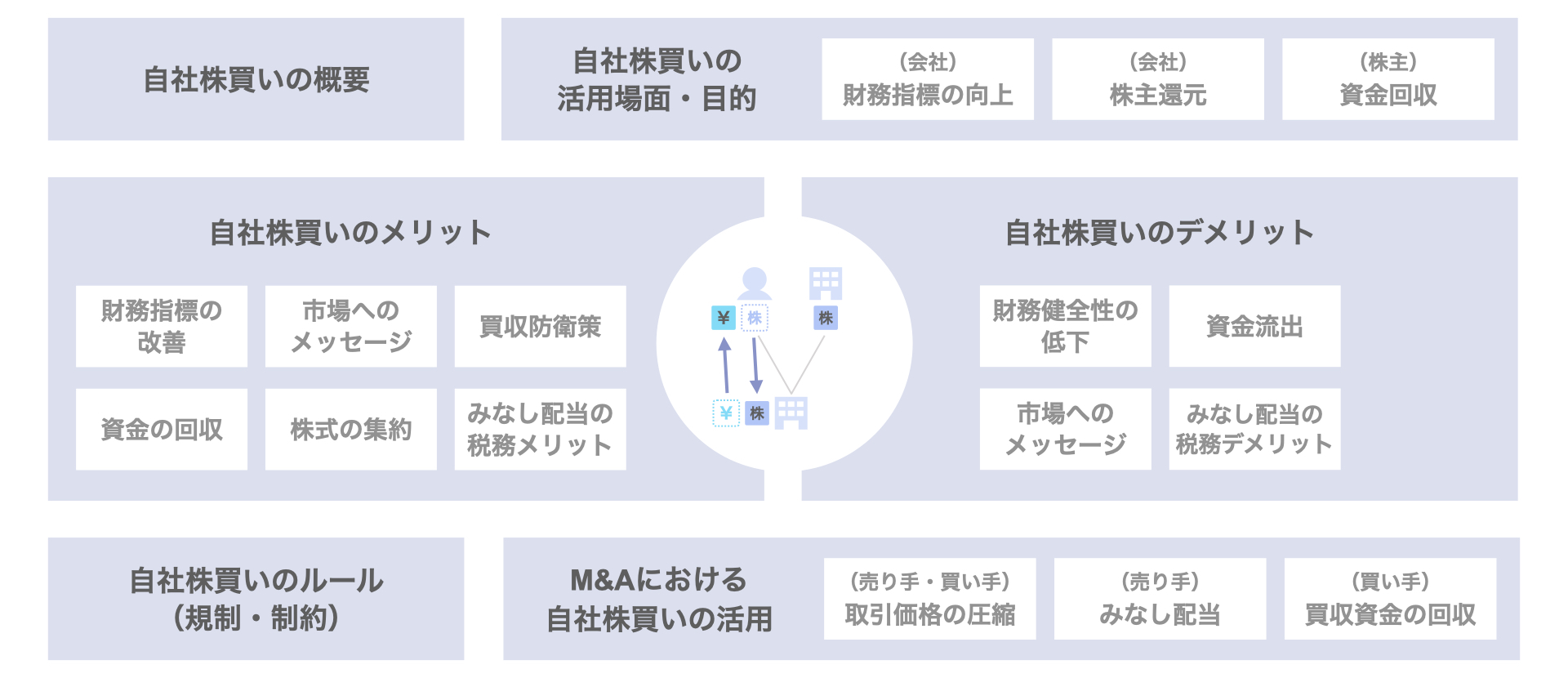 自社株買いとは｜ROE改善や株主利益の還元、M&Aでの活用方法