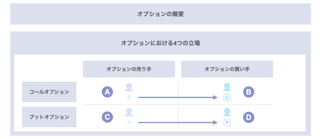 オプションとは コール プットオプションの基本と具体例