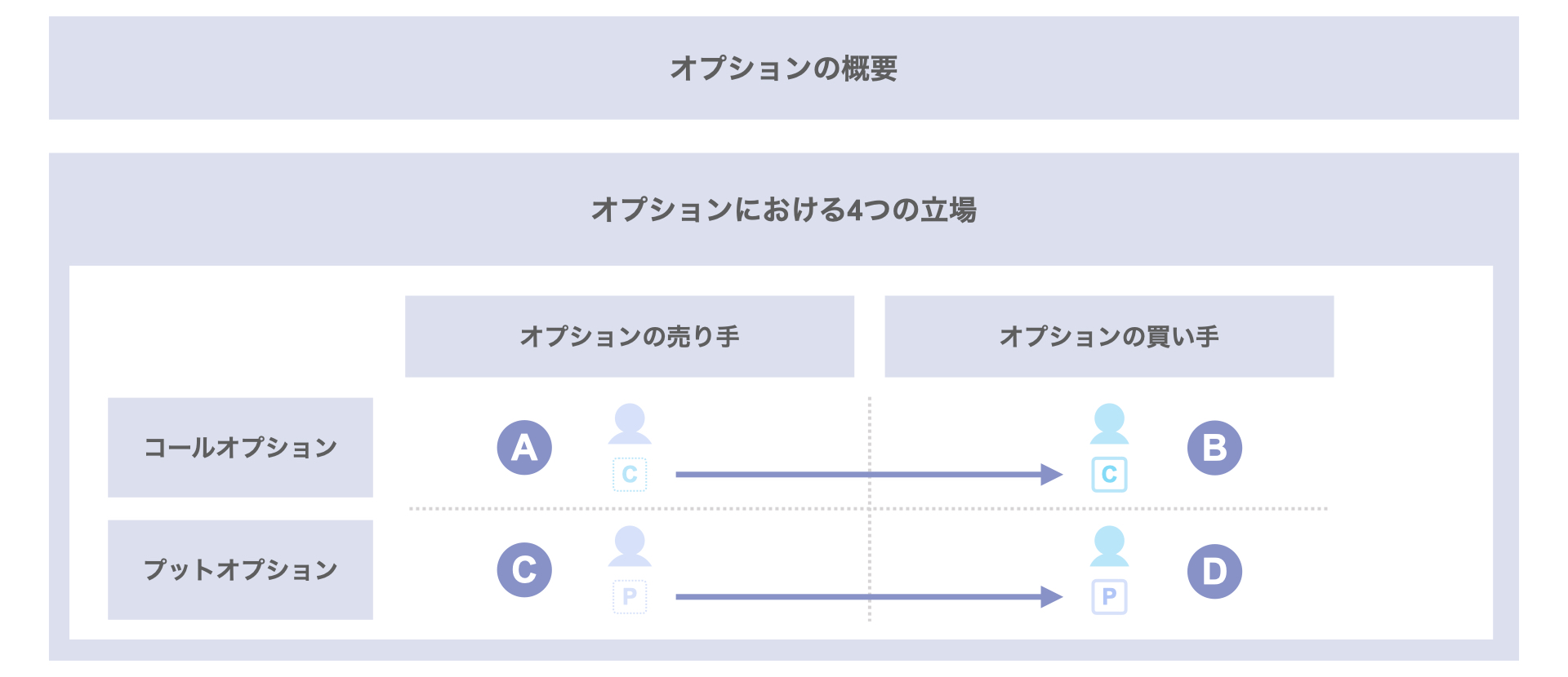 オプションとは①｜コール／プットオプションの基本と具体例