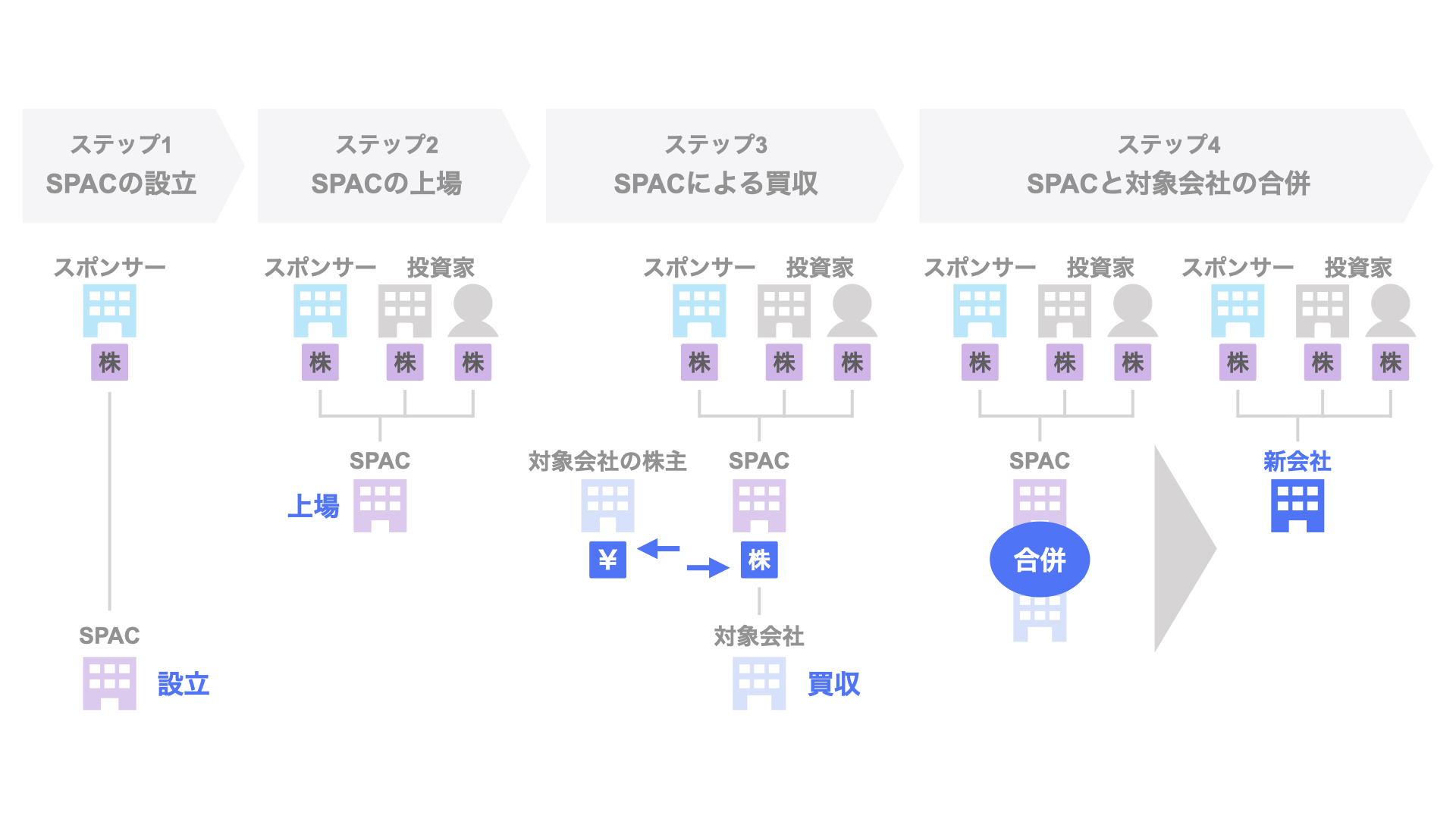 SPACとは｜金融パーソンが知るべきキーワード