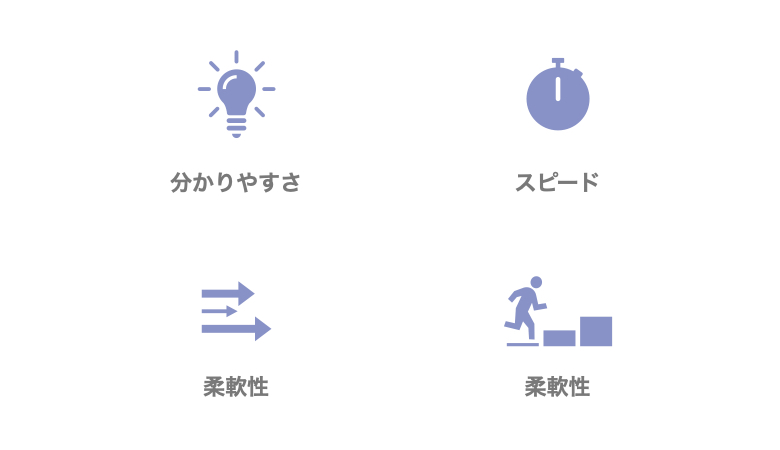 SOGOTCHA IRの「動画」の強み